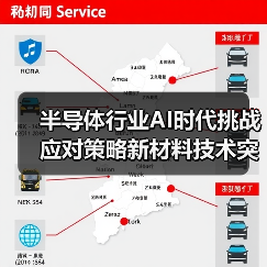 半导体行业AI时代挑战应对策略新材料技术突破(图3) 半导体行业AI时代挑战应对策略新材料技术突破(图3)