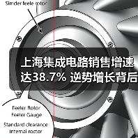 上海集成电路销售增速达38.7% 逆势增长背后的驱动因素有哪些？（图4）