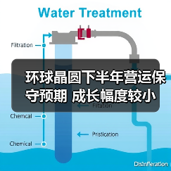 环球晶圆下半年营运保守预期 成长幅度较小(图3) 环球晶圆下半年营运保守预期 成长幅度较小(图3)