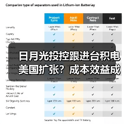 日月光投控跟进台积电美国扩张?成本效益成关键考量(图2) 日月光投控跟进台积电美国扩张?成本效益成关键考量(图2)