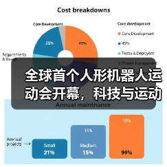 全球首个人形机器人运动会开幕,科技与运动如何碰撞?(图4) 全球首个人形机器人运动会开幕,科技与运动如何碰撞?(图4)