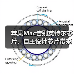 苹果Mac告别英特尔芯片，自主设计芯片带来哪些变革？（图4）