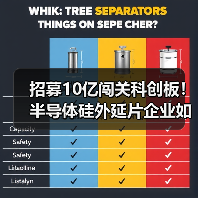 招募10亿闯关科创板!半导体硅外延片企业如何布局未来(图4) 招募10亿闯关科创板!半导体硅外延片企业如何布局未来(图4)