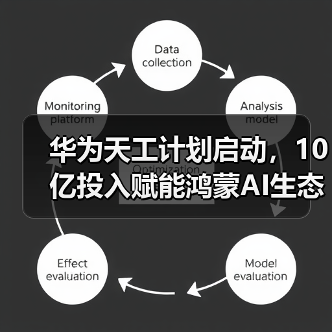 华为天工计划启动,10亿投入赋能鸿蒙AI生态创新(图4) 华为天工计划启动,10亿投入赋能鸿蒙AI生态创新(图4)