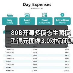 80B开源多模态生图模型混元图像3.0对标闭源模型效果如何(图3) 80B开源多模态生图模型混元图像3.0对标闭源模型效果如何(图3)