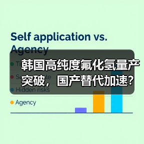 韩国高纯度氟化氢量产突破,国产替代加速?(图3) 韩国高纯度氟化氢量产突破,国产替代加速?(图3)