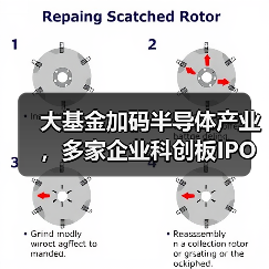 大基金加码半导体产业,多家企业科创板IPO加速,5G手机市场持续扩容(图4) 大基金加码半导体产业,多家企业科创板IPO加速,5G手机市场持续扩容(图4)