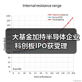 大基金加持半导体企业科创板IPO获受理(图1) 大基金加持半导体企业科创板IPO获受理(图1)