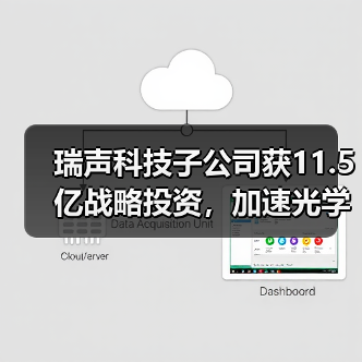 瑞声科技子公司获11.5亿战略投资，加速光学业务布局（图2）
