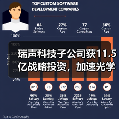 瑞声科技子公司获11.5亿战略投资，加速光学业务布局