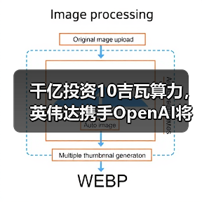 千亿投资10吉瓦算力，英伟达携手OpenAI将如何重塑AI未来？