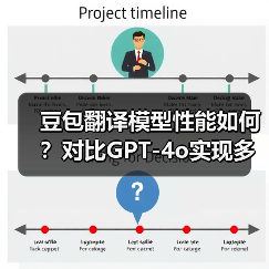 豆包翻译模型性能如何?对比GPT-4o实现多语言精准互译(图2) 豆包翻译模型性能如何?对比GPT-4o实现多语言精准互译(图2)