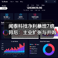 闻泰科技净利暴增7倍背后：主业扩张与并购如何驱动业绩高增长