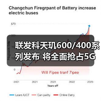 联发科天玑600/400系列发布 将全面抢占5G市场（图2）