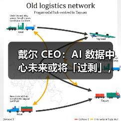 戴尔 CEO:AI 数据中心未来或将「过剩」,电力成最大瓶颈(图1) 戴尔 CEO:AI 数据中心未来或将「过剩」,电力成最大瓶颈(图1)