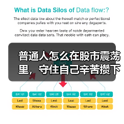 普通人怎么在股市震荡里，守住自己辛苦攒下的那笔钱？（图3）