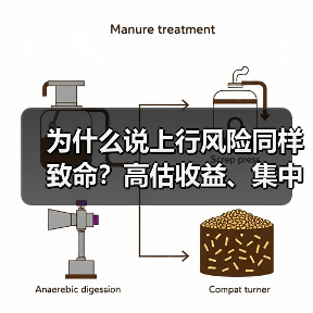 为什么说上行风险同样致命?高估收益、集中押注与踏空焦虑三大陷阱拆解(图3) 为什么说上行风险同样致命?高估收益、集中押注与踏空焦虑三大陷阱拆解(图3)