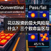 花店投资的最大风险是什么?三个致命盲区与应对框架(图4) 花店投资的最大风险是什么?三个致命盲区与应对框架(图4)
