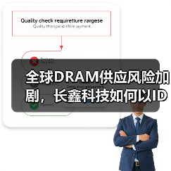 全球DRAM供应风险加剧,长鑫科技如何以IDM模式筑牢国产供应链基底?(图1) 全球DRAM供应风险加剧,长鑫科技如何以IDM模式筑牢国产供应链基底?(图1)