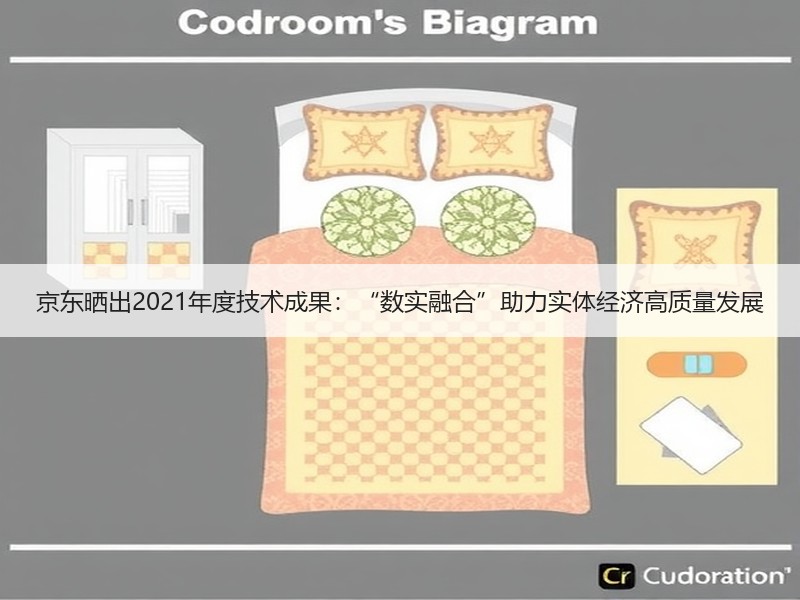 京东晒出2021年度技术成果：“数实融合”助力实体经济高质量发展