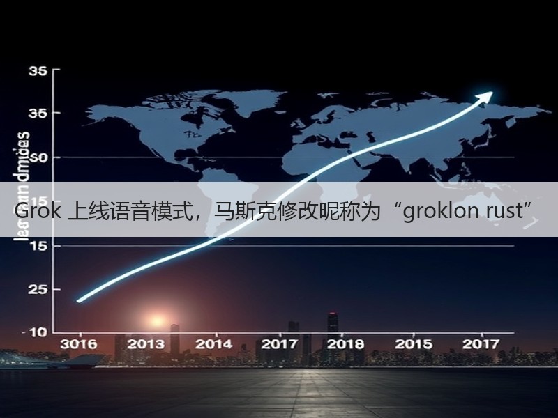 Grok 上线语音模式，马斯克修改昵称为“groklon rust”