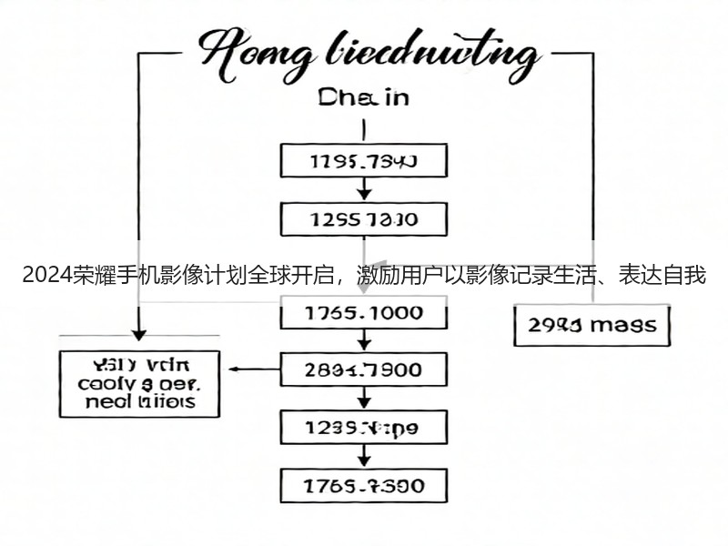 2024荣耀手机影像计划全球开启，激励用户以影像记录生活、表达自我