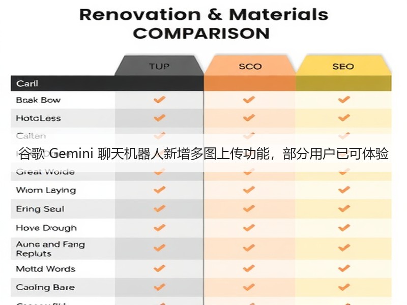 谷歌 Gemini 聊天机器人新增多图上传功能，部分用户已可体验
