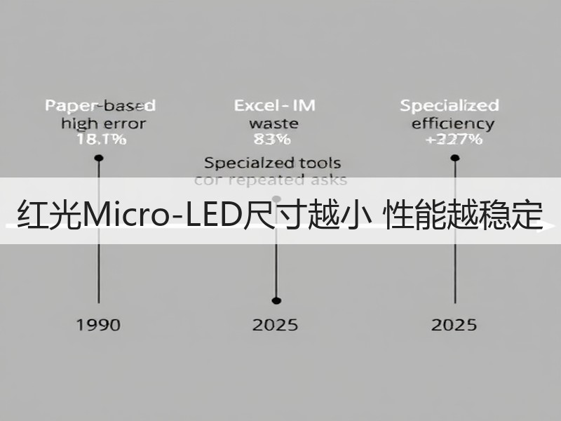红光Micro-LED尺寸越小 性能越稳定
