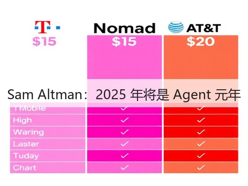 Sam Altman：2025 年将是 Agent 元年